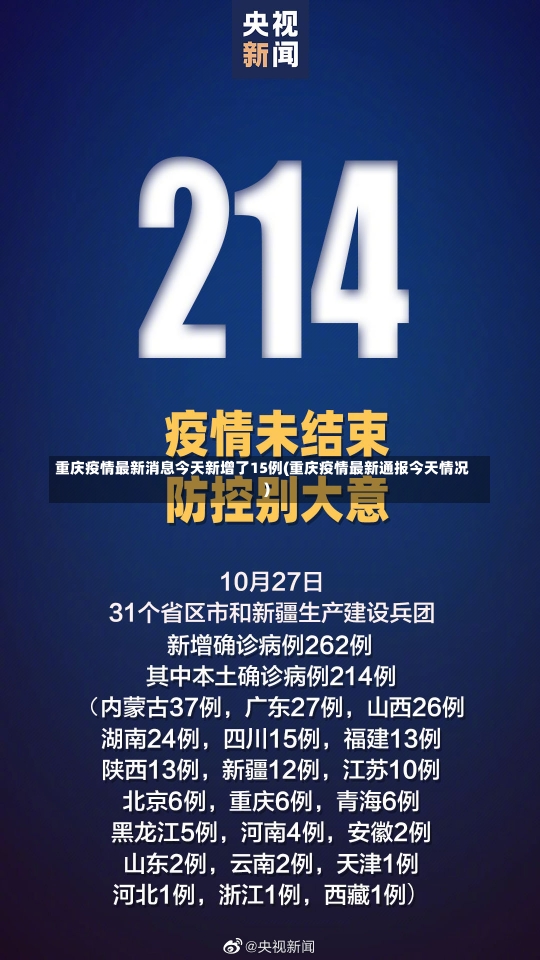 重庆疫情最新消息今天新增了15例(重庆疫情最新通报今天情况)-第1张图片-建明新闻