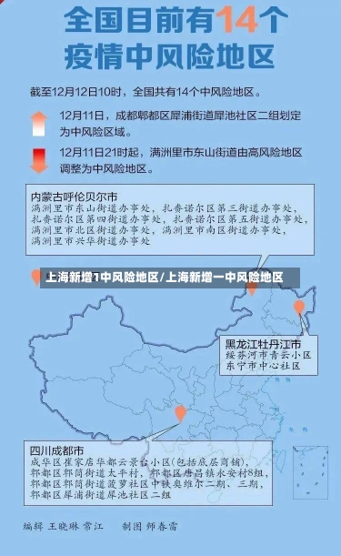 上海新增1中风险地区/上海新增一中风险地区-第1张图片-建明新闻