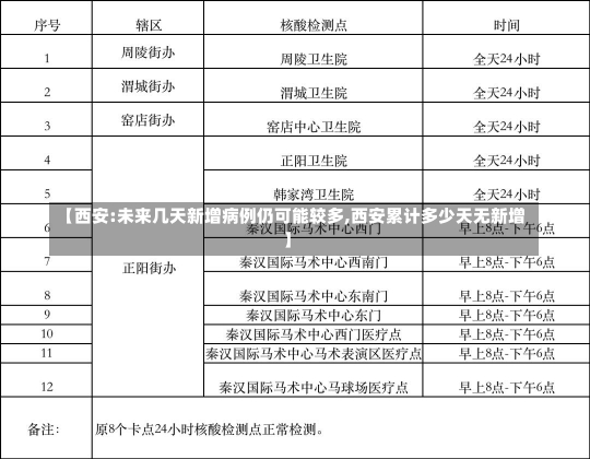 【西安:未来几天新增病例仍可能较多,西安累计多少天无新增】-第1张图片-建明新闻