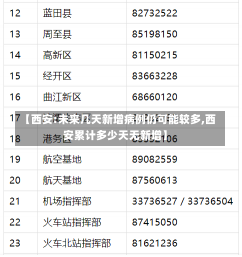 【西安:未来几天新增病例仍可能较多,西安累计多少天无新增】-第2张图片-建明新闻