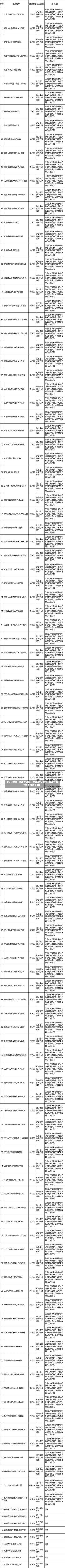 【辽宁新增1例本土确诊在大连,辽宁新增1例本土确诊在大连多少例】-第3张图片-建明新闻