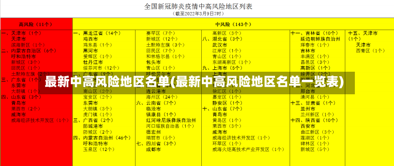 最新中高风险地区名单(最新中高风险地区名单一览表)-第2张图片-建明新闻