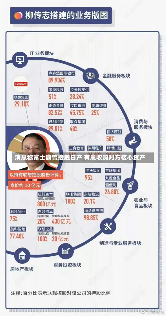 消息称富士康曾接触日产 有意收购对方核心资产-第2张图片-建明新闻