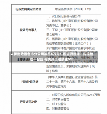 人保财险百色市分公司被罚4万元：因虚假理赔、内控管理不合规 相关员工遭禁业5年-第1张图片-建明新闻