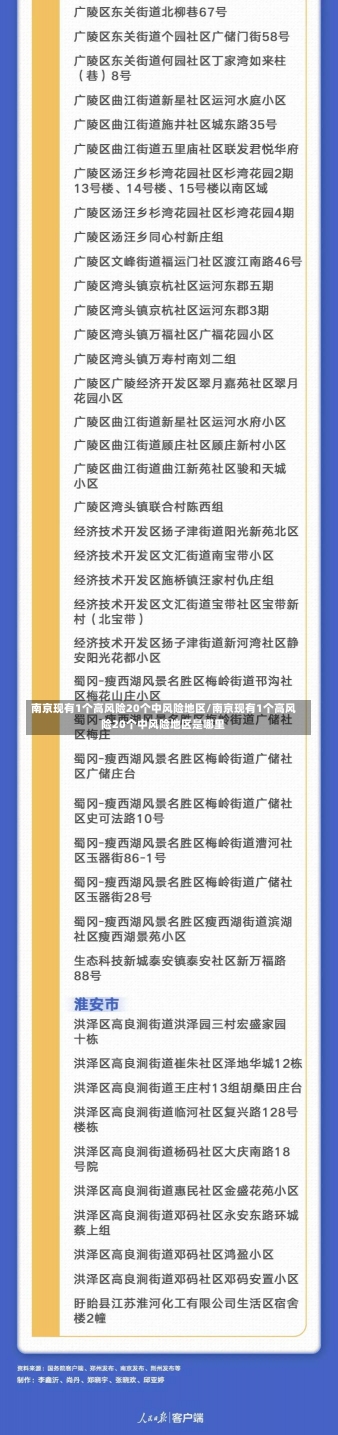 南京现有1个高风险20个中风险地区/南京现有1个高风险20个中风险地区是哪里-第3张图片-建明新闻