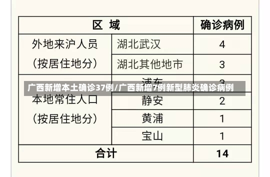 广西新增本土确诊37例/广西新增7例新型肺炎确诊病例-第3张图片-建明新闻