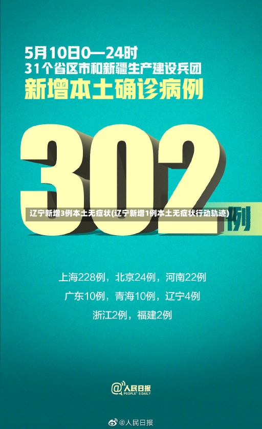 辽宁新增3例本土无症状(辽宁新增1例本土无症状行动轨迹)-第1张图片-建明新闻