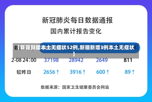 【新疆新增本土无症状52例,新疆新增3例本土无症状】-第1张图片-建明新闻