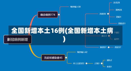 全国新增本土16例(全国新增本土病)-第1张图片-建明新闻