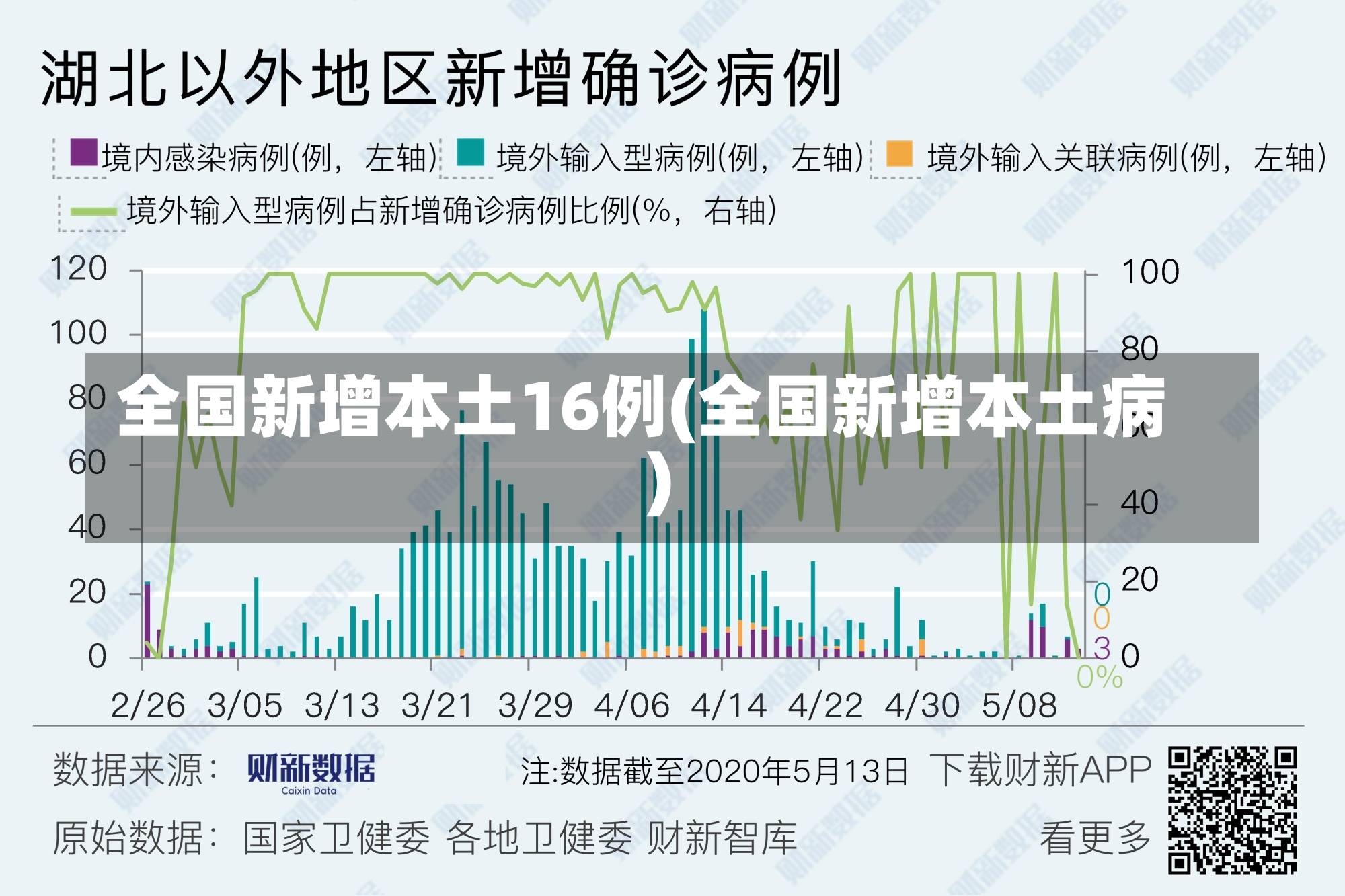 全国新增本土16例(全国新增本土病)-第3张图片-建明新闻