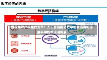 世界知识产权组织刘华：人工智能推动数字创新浪潮和深度科学创新浪潮发展-第2张图片-建明新闻