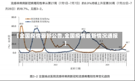 【全国疫情最新公告,全国疫情最新情况通报】-第2张图片-建明新闻