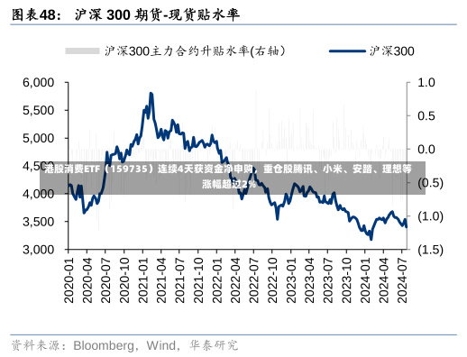 港股消费ETF（159735）连续4天获资金净申购，重仓股腾讯、小米、安踏、理想等涨幅超过2%-第1张图片-建明新闻