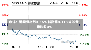 收评：港股恒指跌0.16% 科指涨0.11%中芯世界
大涨超8%-第2张图片-建明新闻