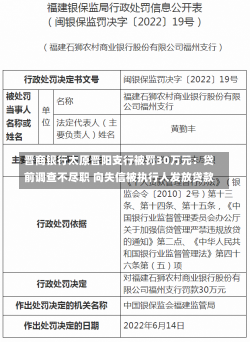 晋商银行太原晋阳支行被罚30万元：贷前调查不尽职 向失信被执行人发放贷款-第3张图片-建明新闻