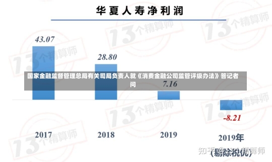 国家金融监督管理总局有关司局负责人就《消费金融公司监管评级办法》答记者问-第1张图片-建明新闻