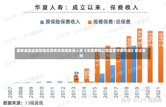 国家金融监督管理总局有关司局负责人就《消费金融公司监管评级办法》答记者问-第2张图片-建明新闻