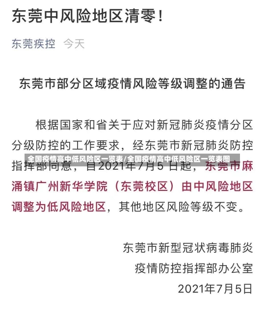 全国疫情高中低风险区一览表/全国疫情高中低风险区一览表图-第1张图片-建明新闻