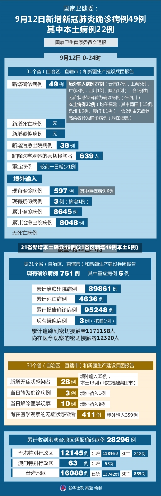 31省新增本土确诊49例(31省区新增49例本土5例)-第1张图片-建明新闻