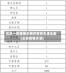 北京一新增确诊病例曾到天津出差(北京疫情天津)-第1张图片-建明新闻