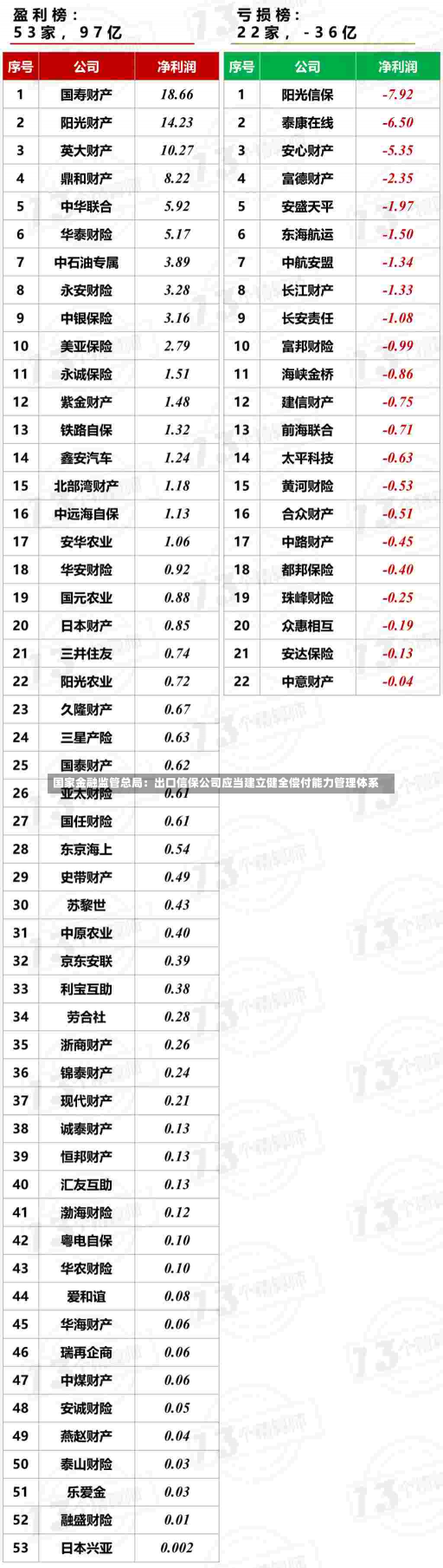 国家金融监管总局：出口信保公司应当建立健全偿付能力管理体系-第1张图片-建明新闻