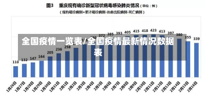 全国疫情一览表/全国疫情最新情况数据表-第1张图片-建明新闻