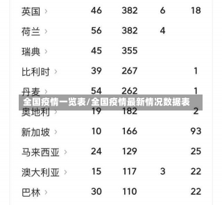 全国疫情一览表/全国疫情最新情况数据表-第2张图片-建明新闻