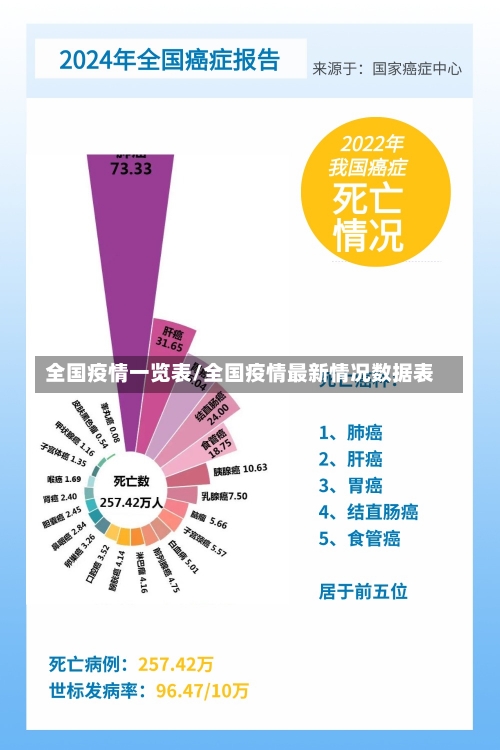 全国疫情一览表/全国疫情最新情况数据表-第3张图片-建明新闻