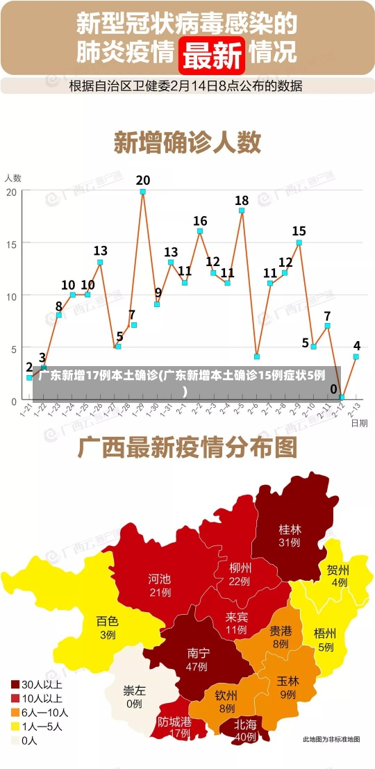 广东新增17例本土确诊(广东新增本土确诊15例症状5例)-第1张图片-建明新闻