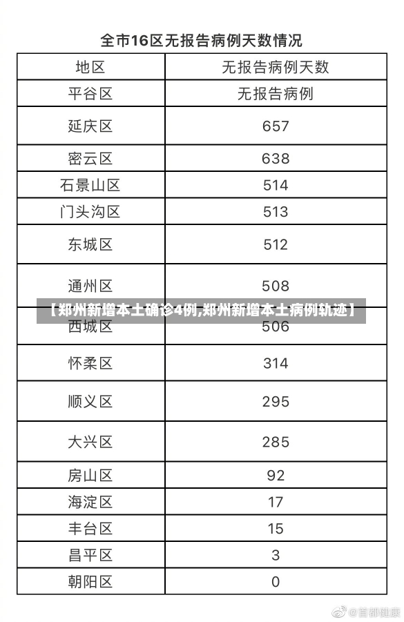 【郑州新增本土确诊4例,郑州新增本土病例轨迹】-第2张图片-建明新闻