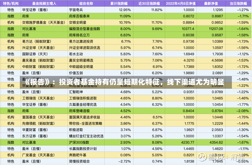 《报告》：投资者基金持有仍呈短期化特征，线下渠道尤为明显-第2张图片-建明新闻