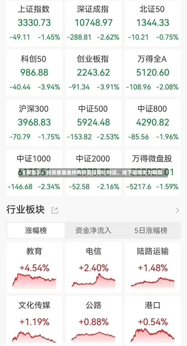 《报告》：投资者基金持有仍呈短期化特征，线下渠道尤为明显-第1张图片-建明新闻