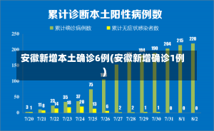 安徽新增本土确诊6例(安徽新增确诊1例)-第3张图片-建明新闻