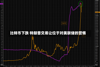 比特币下跌 特朗普交易让位于对美联储的警惕-第2张图片-建明新闻