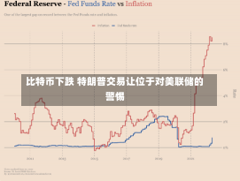 比特币下跌 特朗普交易让位于对美联储的警惕-第1张图片-建明新闻