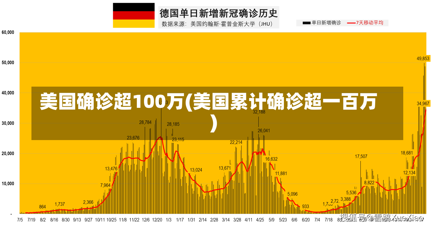 美国确诊超100万(美国累计确诊超一百万)-第2张图片-建明新闻