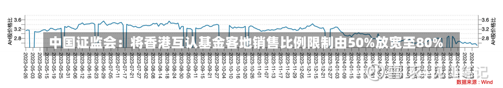 中国证监会：将香港互认基金客地销售比例限制由50%放宽至80%-第1张图片-建明新闻