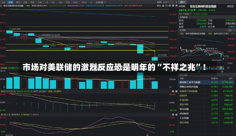 市场对美联储的激烈反应恐是明年的“不祥之兆”！-第1张图片-建明新闻