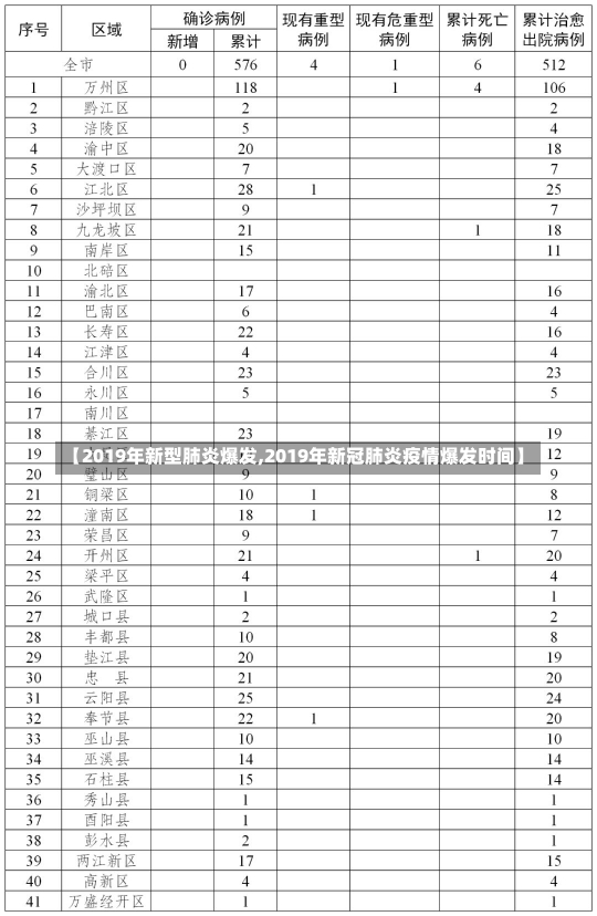 【2019年新型肺炎爆发,2019年新冠肺炎疫情爆发时间】-第2张图片-建明新闻