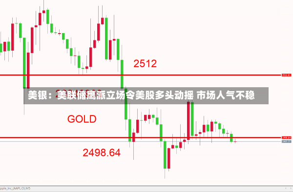 美银：美联储鹰派立场令美股多头动摇 市场人气不稳-第1张图片-建明新闻