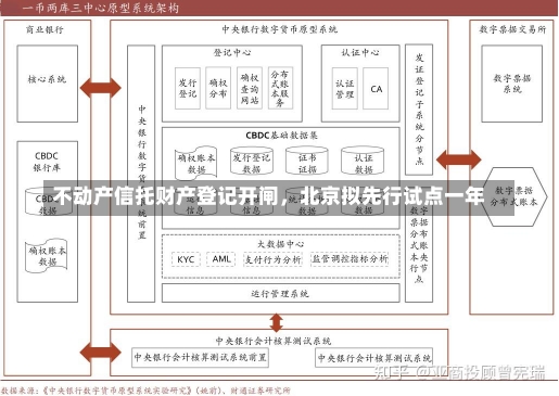 不动产信托财产登记开闸，北京拟先行试点一年-第3张图片-建明新闻