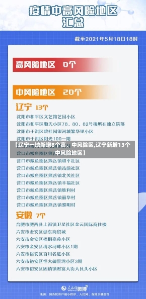 【辽宁一地新增8个高、中风险区,辽宁新增13个中风险地区】-第2张图片-建明新闻