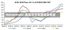 Advantrade:美国经济有望强劲收官-第1张图片-建明新闻