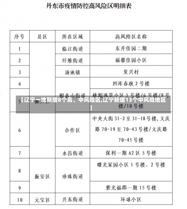 【辽宁一地新增8个高、中风险区,辽宁新增13个中风险地区】-第3张图片-建明新闻