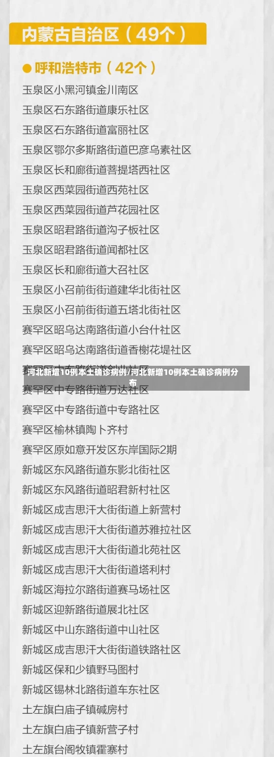 河北新增10例本土确诊病例/河北新增10例本土确诊病例分布-第2张图片-建明新闻