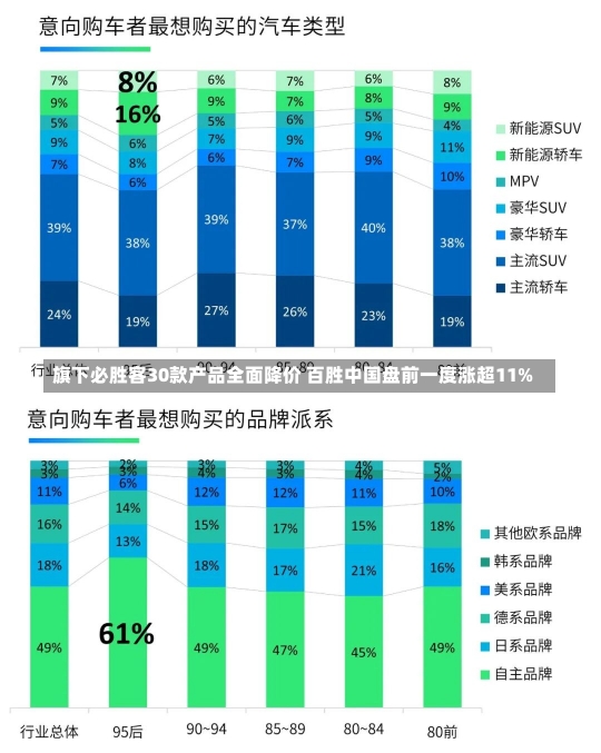 旗下必胜客30款产品全面降价 百胜中国盘前一度涨超11%-第1张图片-建明新闻