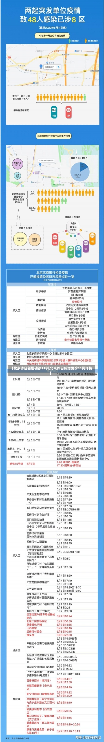 【北京昨日新增确诊11例,北京昨日新增确诊11例详情】-第1张图片-建明新闻