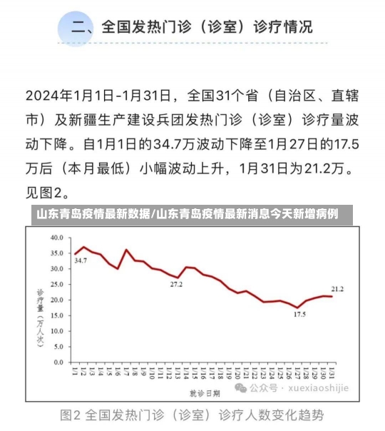 山东青岛疫情最新数据/山东青岛疫情最新消息今天新增病例-第2张图片-建明新闻