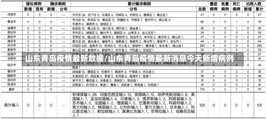 山东青岛疫情最新数据/山东青岛疫情最新消息今天新增病例-第3张图片-建明新闻