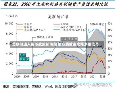 美联储进入货币政策新阶段 地方联储主席释多重信号-第3张图片-建明新闻